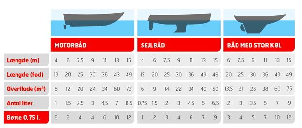 GUIDE TIL BUNDMALING - EFTERÅR