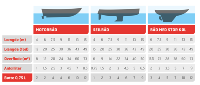 GUIDE TIL BUNDMALING - EFTERÅR