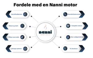 Nanni Diesel N3.30